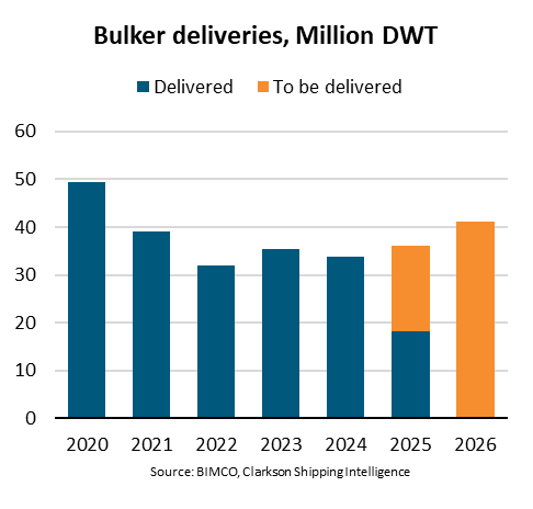 BIMCO Shipping Number of the Week: Bulker deliveries could reach six-year high in 2026